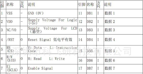 T19264B字库液晶显示屏
