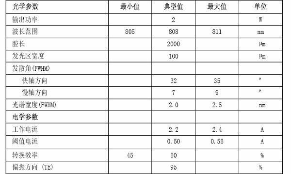 808纳米2瓦激光二极管/红外光激光二极管