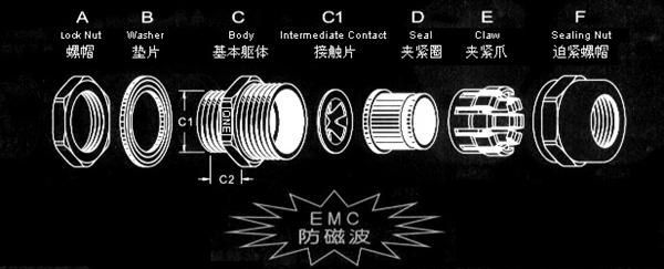 屏蔽电缆固定头