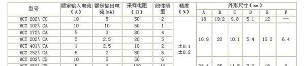 测量型供应微型电流互感器