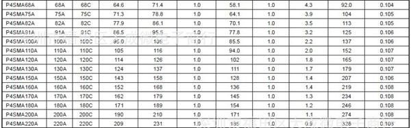 TVS瞬变抑制二极管 P4SMA12CA P4SMA13CA P4SMA15CA 贴片SMA