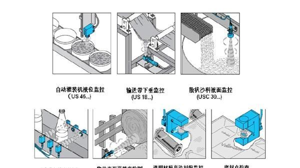 供应德国DISORIC超声波传感器DI-SORIC