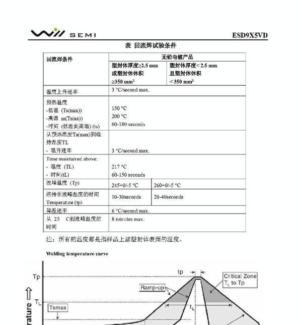 ESD9X5VD-2/TR常规电容TVS管及替代料PESDNC9D5VU