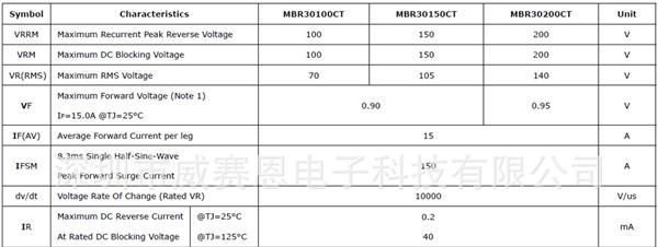 【威赛恩】 供应 Fairchild 仙童 MBR30150CT 肖特基二极管 RoHS
