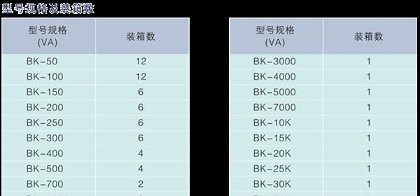 BK-50VA电源变压器、控制变压器