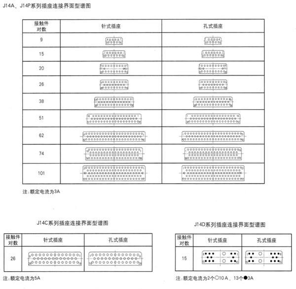 供应J14A、C、D、G、P系列矩形电连接器