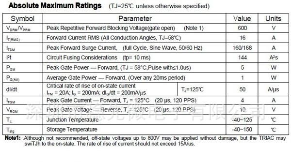 AC16FSM,BT139-600D,小家电可控硅,WTP16A60
