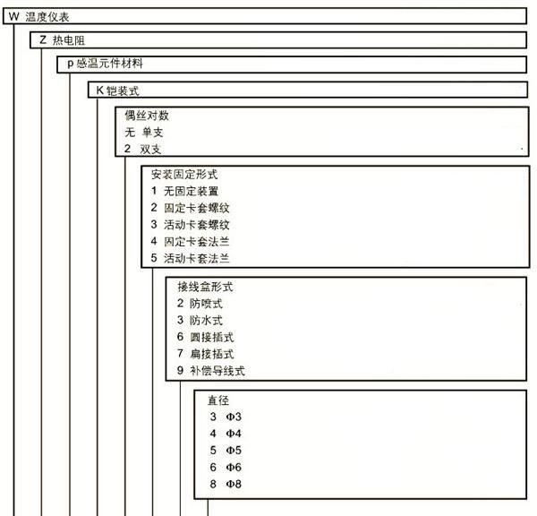 供应华控兴业/PT1000温度变送器