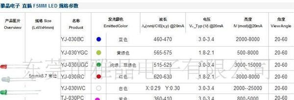 A级直插3mm 5mm红发红、白发红色高亮LED生产