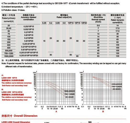 【厂家直销，专注20年】户外35KV 高压电流互感器 LZZB1-35W