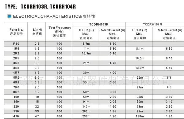 屏蔽型电感，TCDRH104R系列电感，贴片电感，机顶盒用电感
