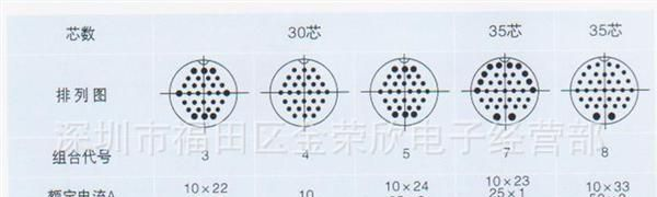 供应 航空插头插座 连接器 P55KJ 30芯35芯