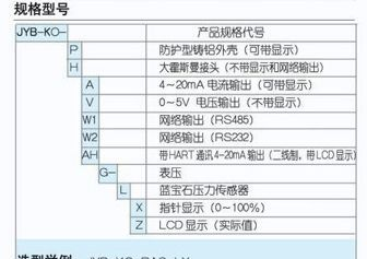 高温型钛/硅-蓝宝石压力变送器