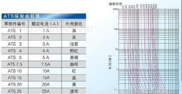 批发供应优质插片式汽车保险丝长期大量现货价低质高