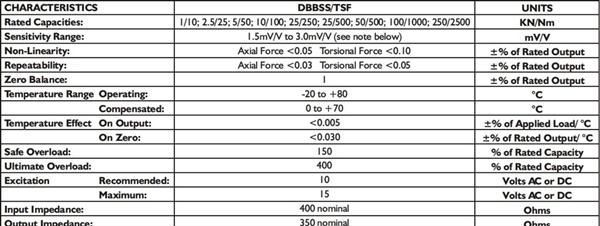 【英国AML拉扭复合传感器】+DBBSS测力/测扭矩复合测量传感器
