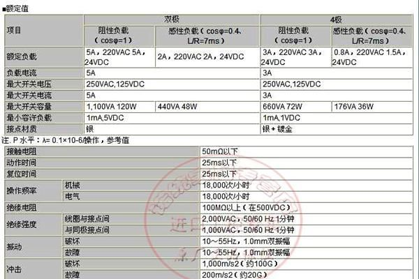 原装日本欧姆龙（深圳） OMRON 小型继电器 MY2NJ MY2N-J 220VAC