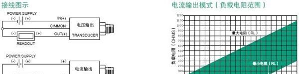 现货供应美国原装 进口 Gems  压力传感器 0-10bar 微压力传感器