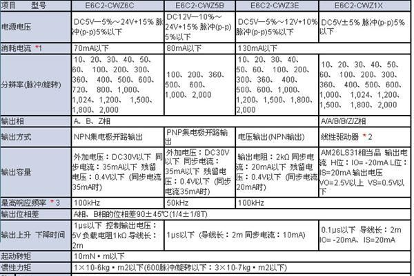供应欧姆龙/OMRON增量型旋转编码器E6C2-CWZ6C  1000P/R  2M