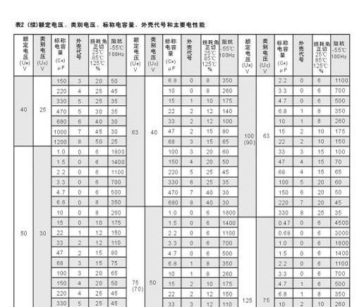 CA30型非固体电解质钽电容器