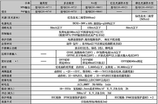 厂家直销  超低价  高品质 基恩士光纤放大器 AP-V41A