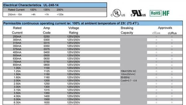 3.8*12 4A 5A 10A 0.5A 1A 2A 3A 6A 3.6*10带引脚玻璃保险丝