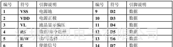 叡显电子1602A点阵液晶屏