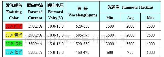 50W集成大功率LED光源，集成模组，集成LED