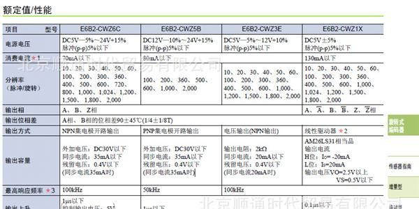 E6B2-CWZ6C  2000P 欧姆龙编码器