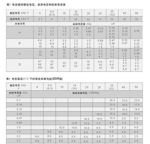 CAK45型军用片式固体电解质钽电容器