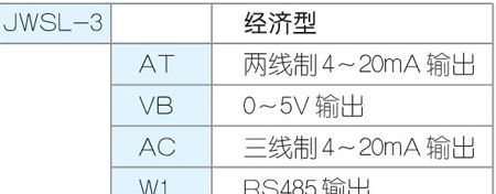 供应JWSL-3**经济型温湿度变送器（RoHS)（温湿度传感器ROHS)
