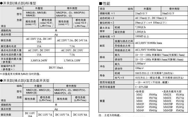 供应原装日本欧姆龙功率继电器MM4XP DC24