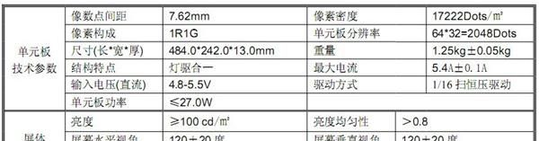 供应LED模组，LED单元板，户内5.0双色，64*32点，64*16点
