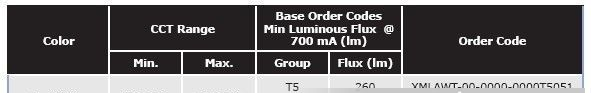 美国原装CREE XM-L-T60,1A-T60,1B-T60,1C-T60,1D-T60白光LED