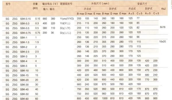 供应浙江武变SG RDK BK JBK3 JBK5机床控制变压器
