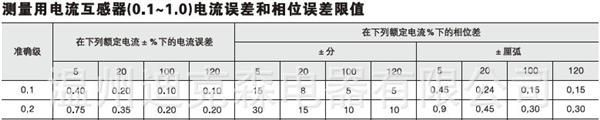 我司研发的新款互感器ABO低压电流互感器推出市场