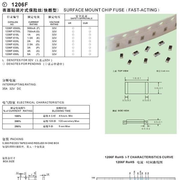 2.6*6.1 2.6A 电压6V,熔断自恢复贴片保险丝 2000个/盘