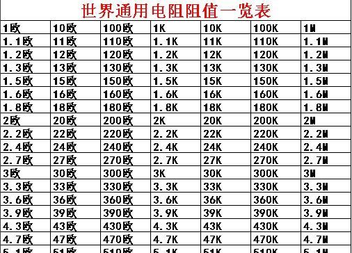 1W色环电阻 1W碳膜电阻 1W色环电阻 5% 6元/200只 特价批发