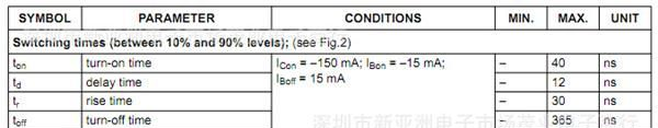 BSR16R/中等功率开关/三极管/SOT-23/PHILIPS飞利浦