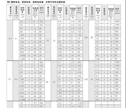 CA35型气密封非固体电解质钽电容器