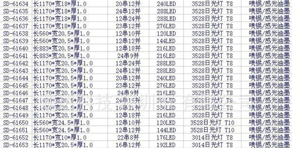 现货供应5050/5630/9821/21254/22552/23335/LED铝基板