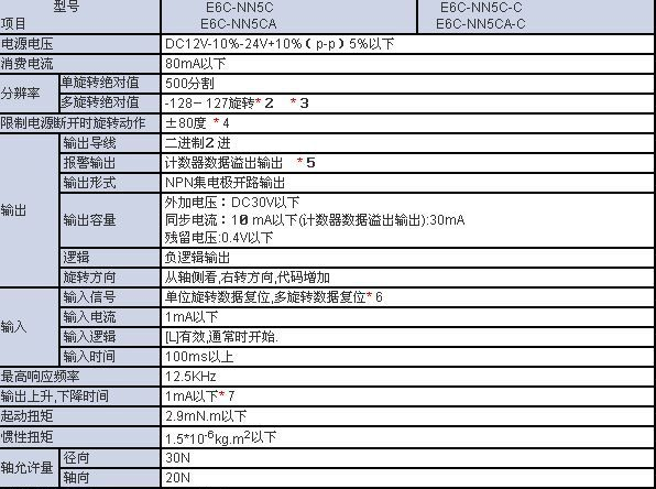 欧姆龙(原装OMRON)多回旋转高精度编码器E6C-NN5CA  500P/R  2M