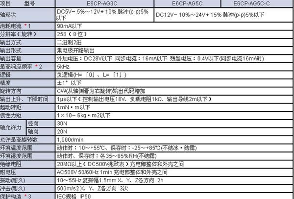 欧姆龙(原装OMRON)单圈旋转编码器E6CP-AG3C 256 2M