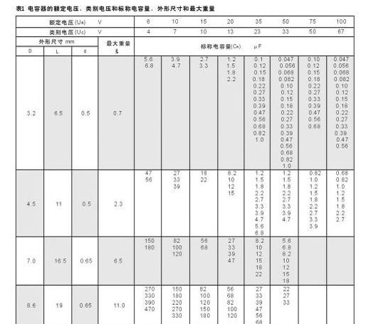 CA-1型固体电解质钽电容器