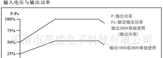 SVC-6KVA全自动交流稳压器，冰箱，电视机，空调 280-430V