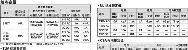 供应日本和泉功率继电器  RJ1S-C-A120