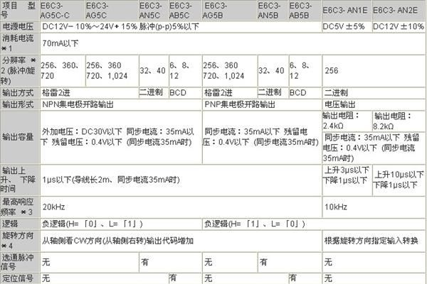 供应欧姆龙/OMRON型旋转编码器E6C3-AG5C  1024P/R  2M