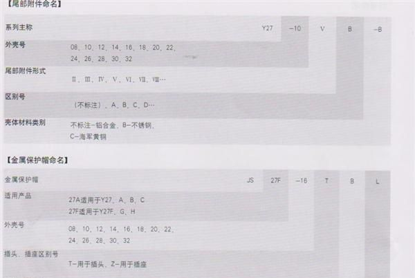 推拉式圆形电连接器   Y27G-1204TKL/Y27G-1204ZJBM