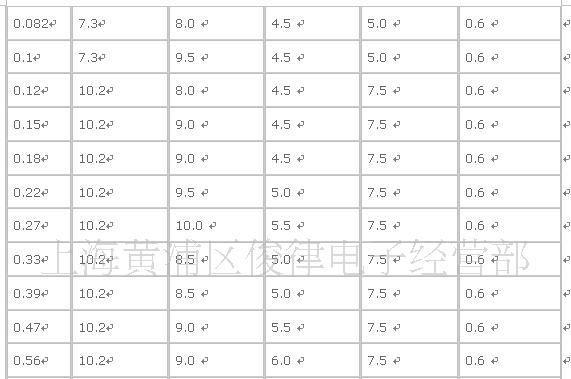 CBB电容CL21X超小型63V822