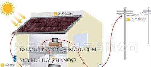 DC转AC光伏并网逆变器SDS-7KW/380V