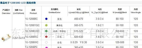 SMD1206蓝色 蓝光 兰灯 兰光高亮LED发光二极管生产